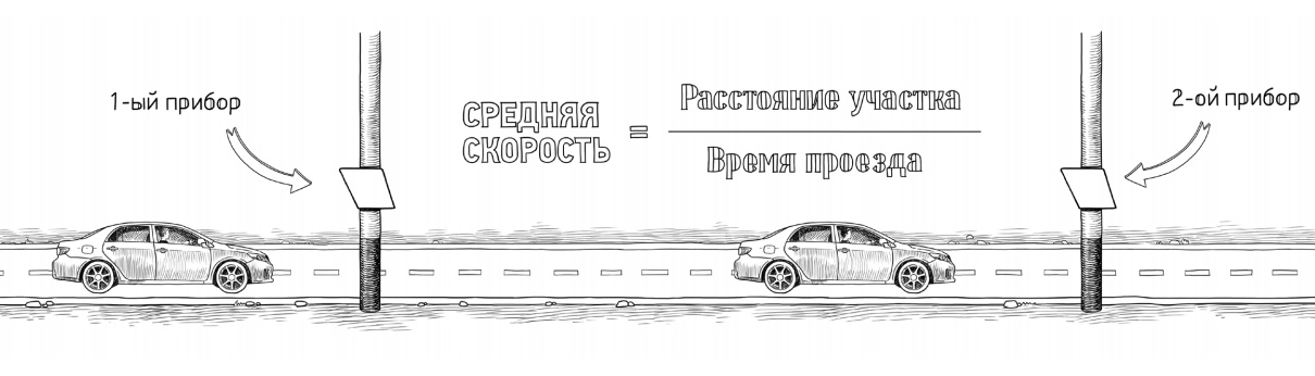 Законно ли применение системы фотовидеофиксации «Автодория»?