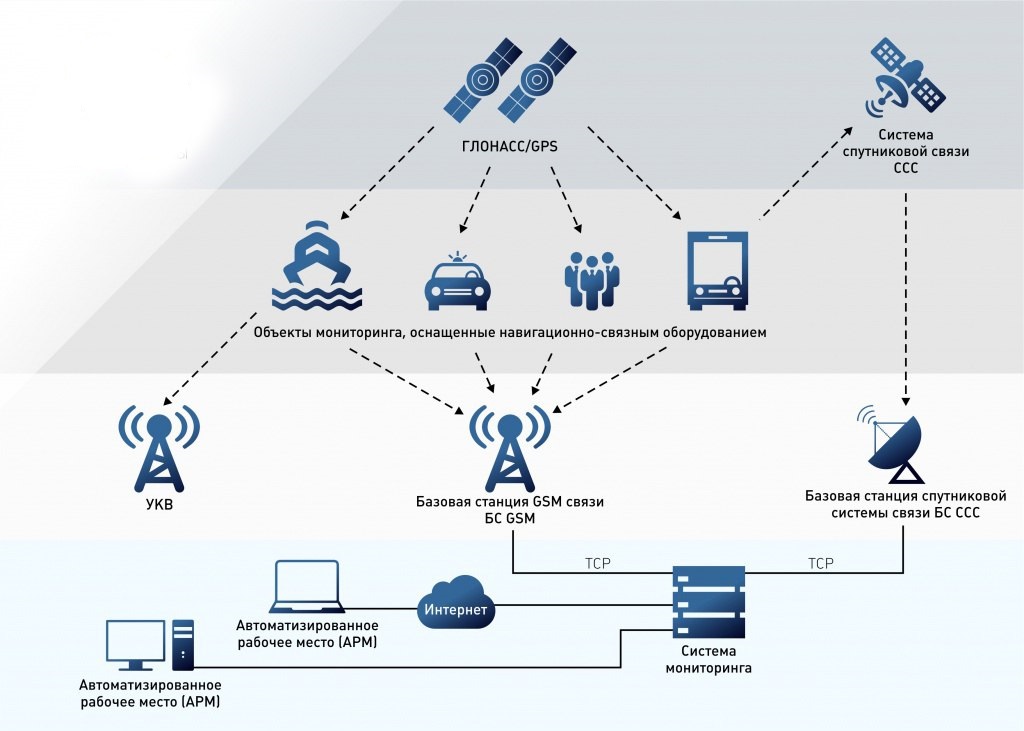 ЦСР Кировской области предоставляет услуг мониторинга транспорта и контроля топлива